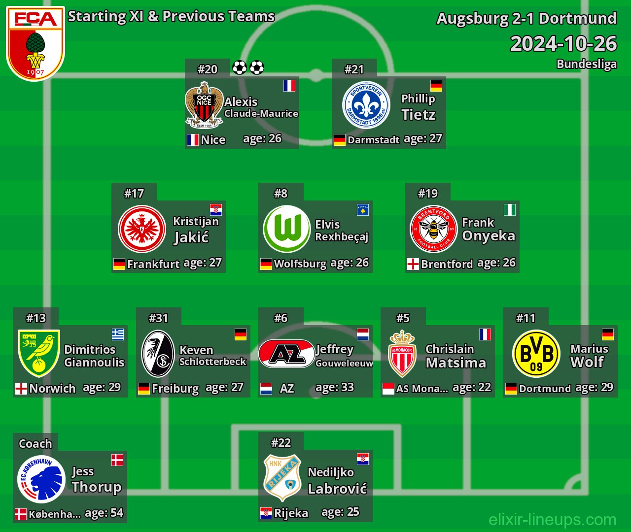 Augsburg Starting XI & Previous Teams 2024-10-26