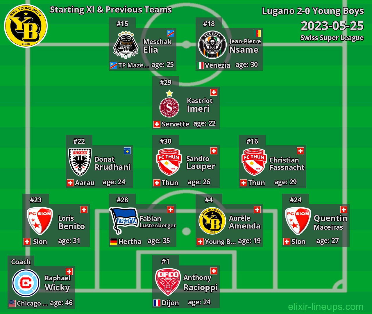 Young Boys Starting XI & Previous Teams 2023-05-25