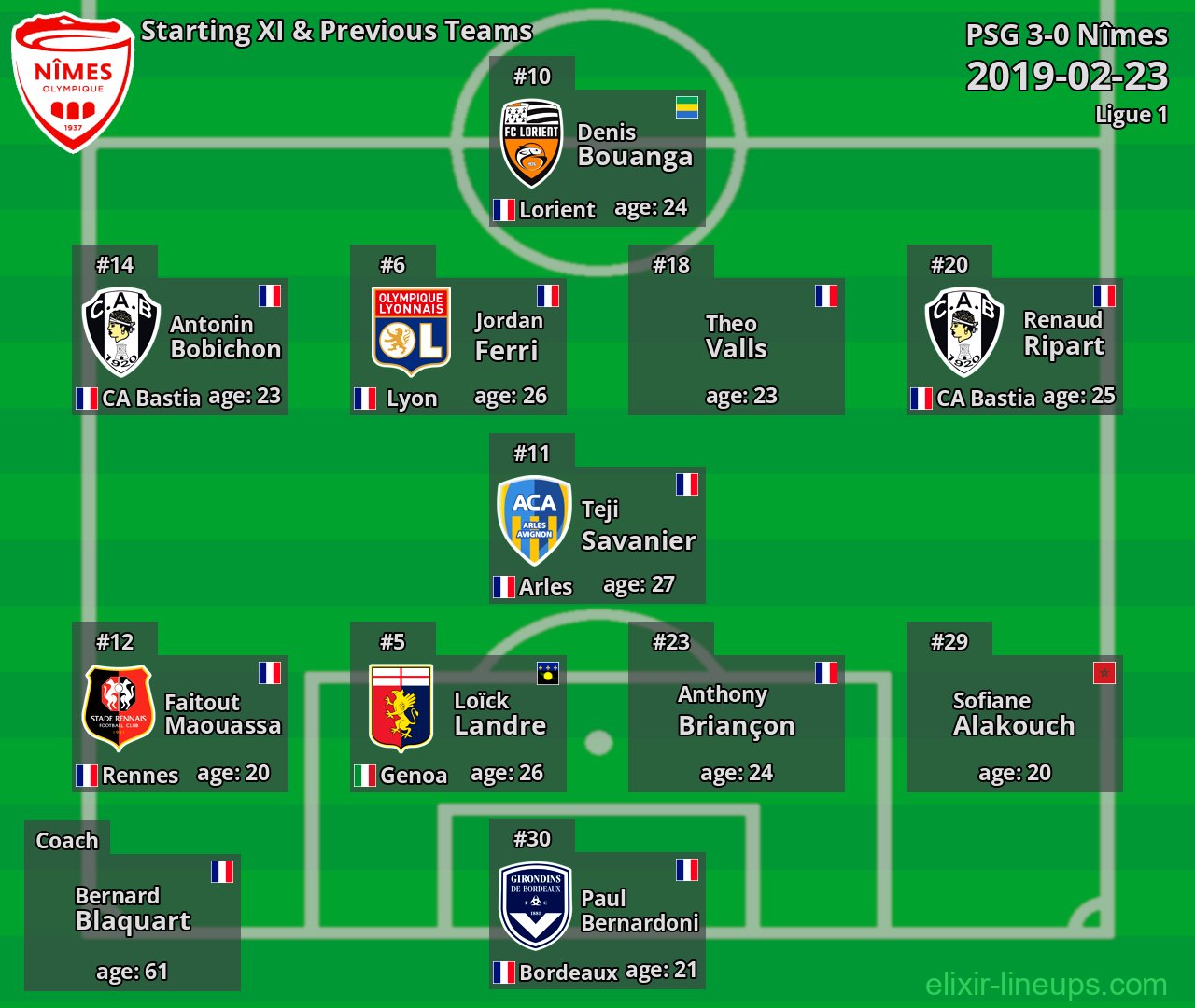 Nîmes Starting XI & Previous Teams 2019-02-23