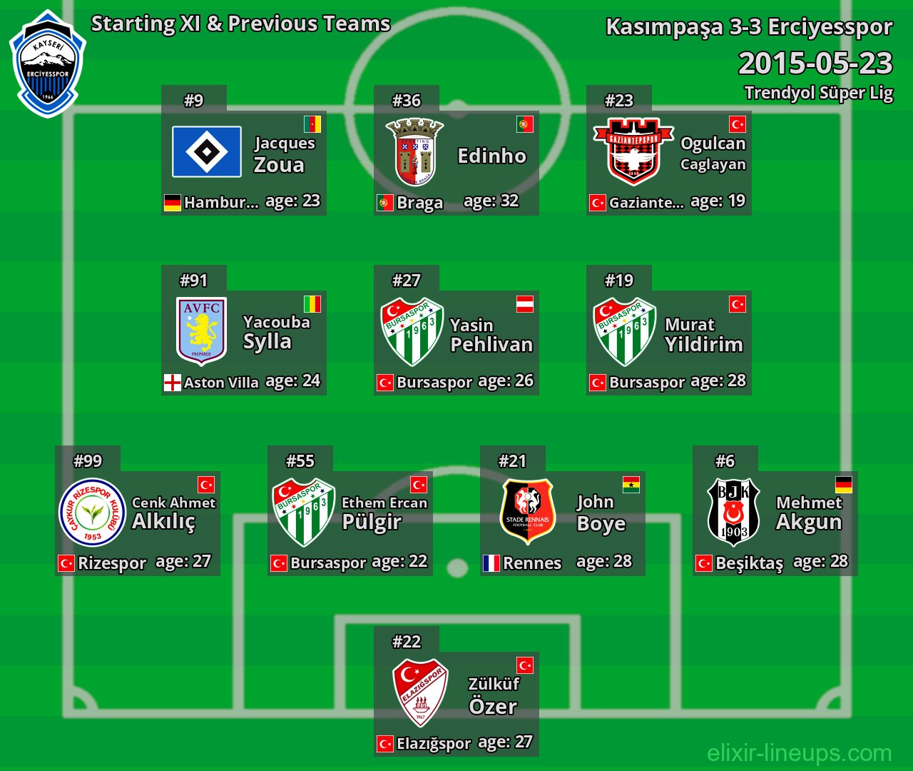 Erciyesspor Starting XI & Previous Teams 2015-05-23