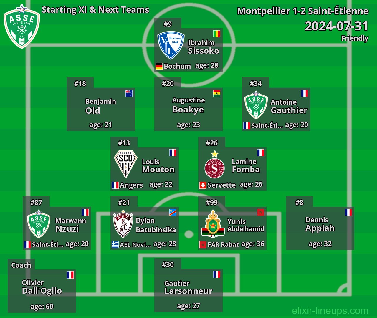 Saint-Étienne Starting XI & Next Teams 2024-07-31