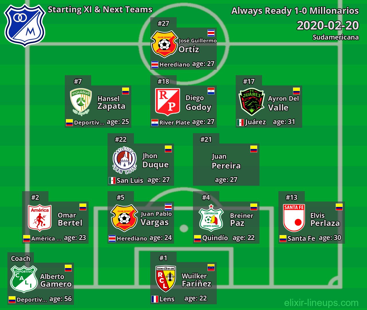 Millonarios Starting XI & Next Teams 2020-02-20