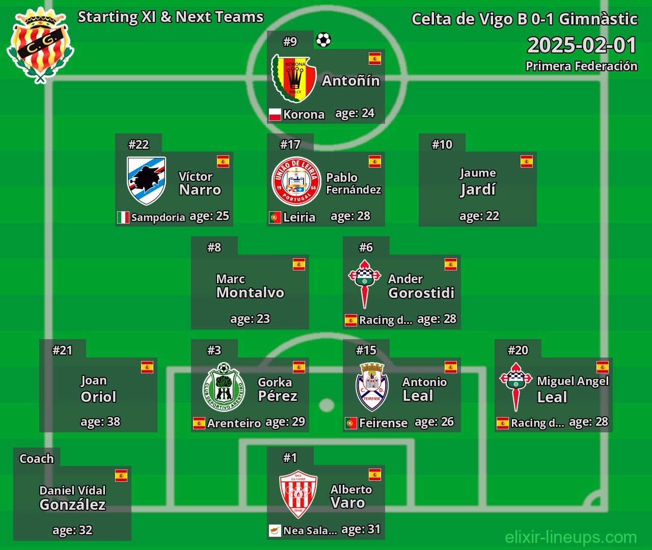 Gimnàstic Starting XI & Next Teams 2025-02-01