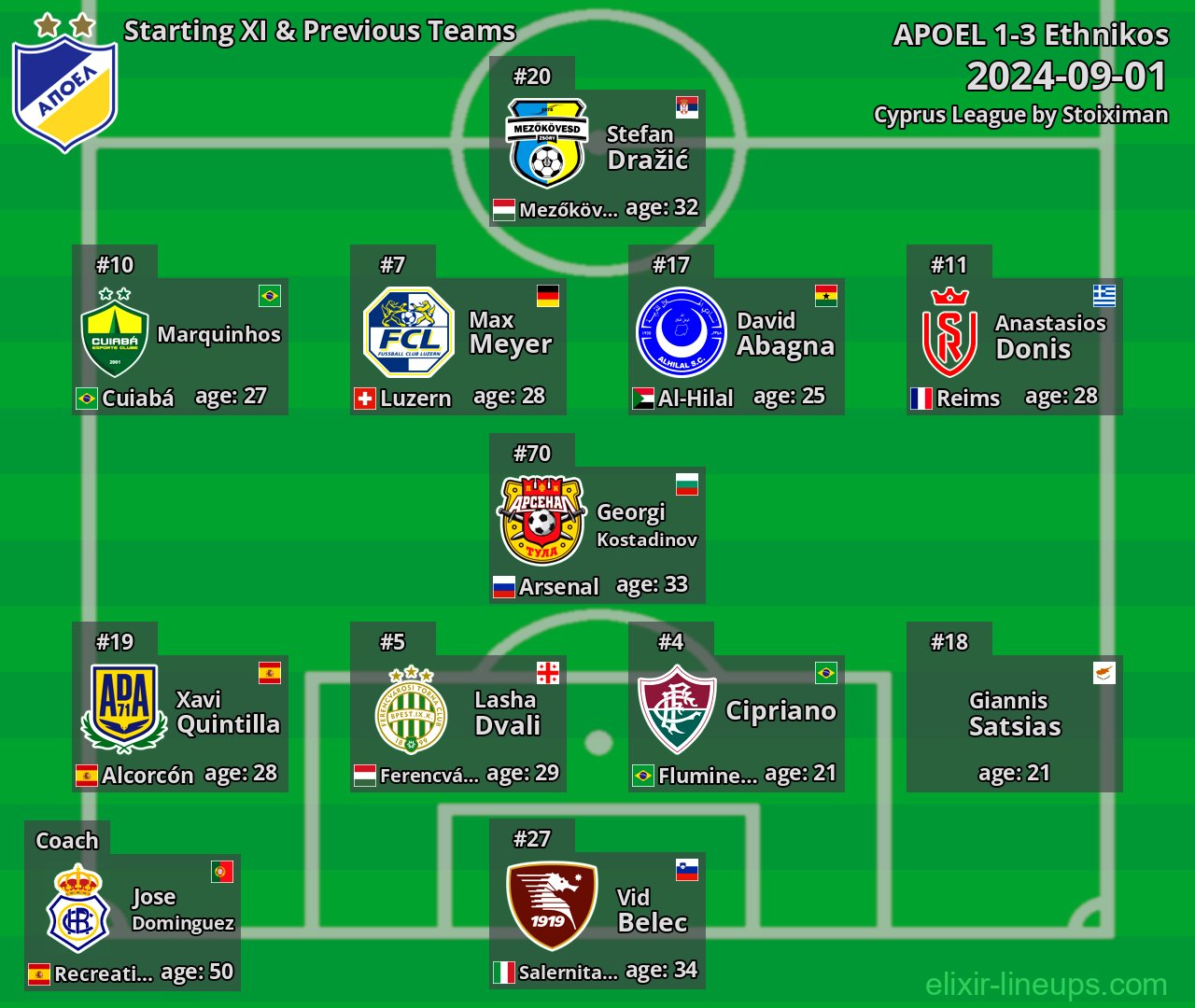 APOEL Starting XI & Previous Teams 2024-09-01