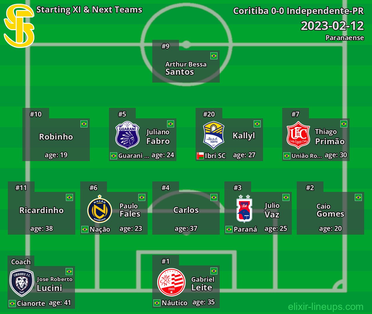 Independente-PR Starting XI & Next Teams 2023-02-12