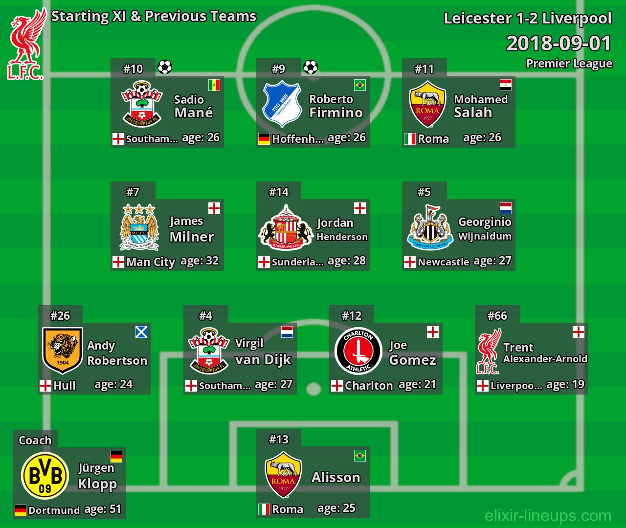 Liverpool Starting XI & Previous Teams 2018-09-01