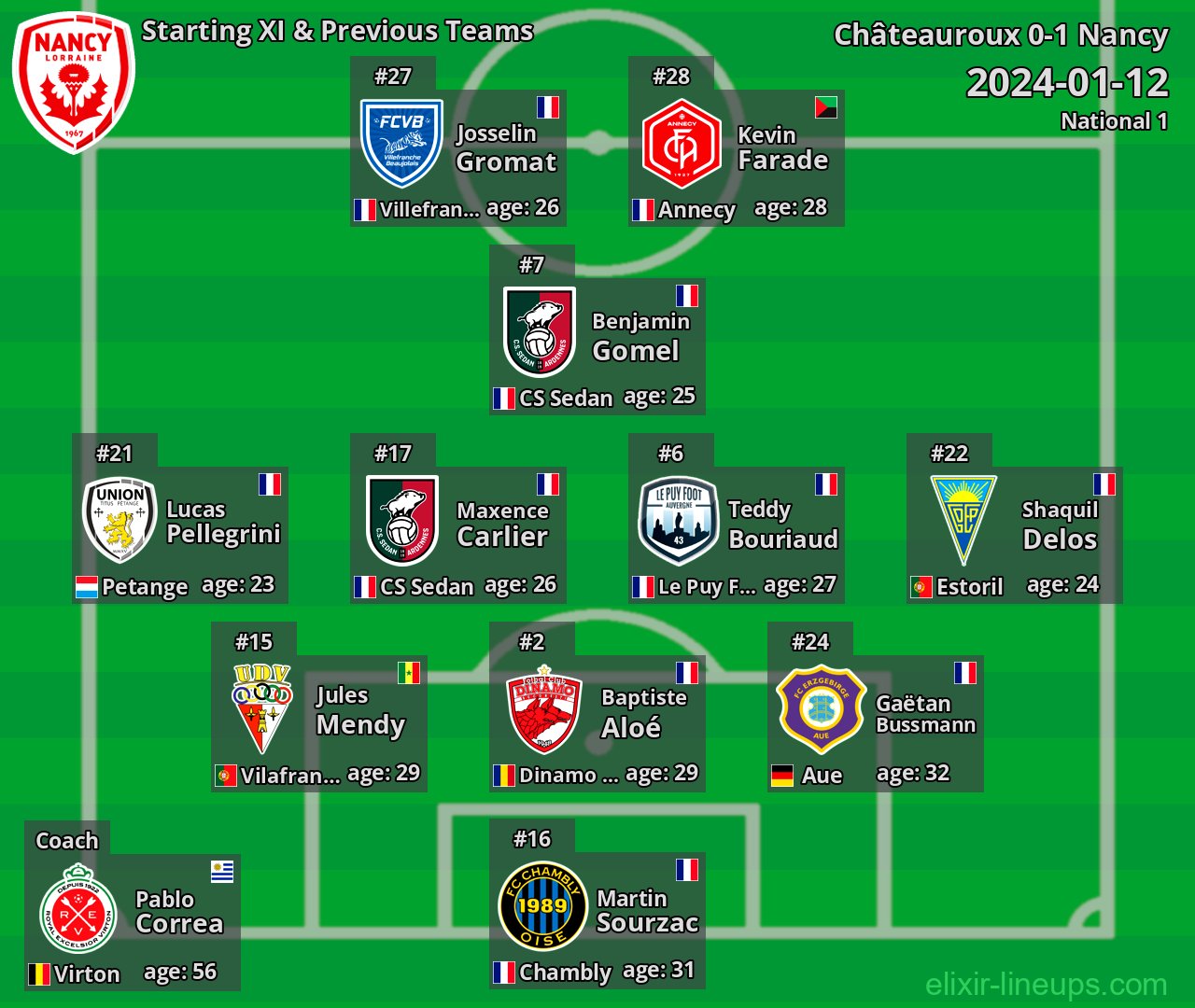 Nancy Starting XI & Previous Teams 2024-01-12