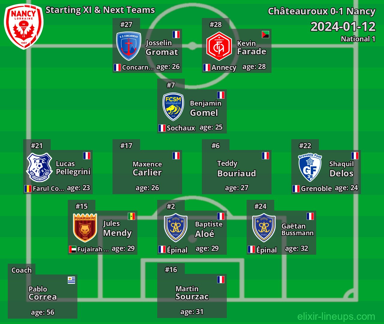 Nancy Starting XI & Next Teams 2024-01-12