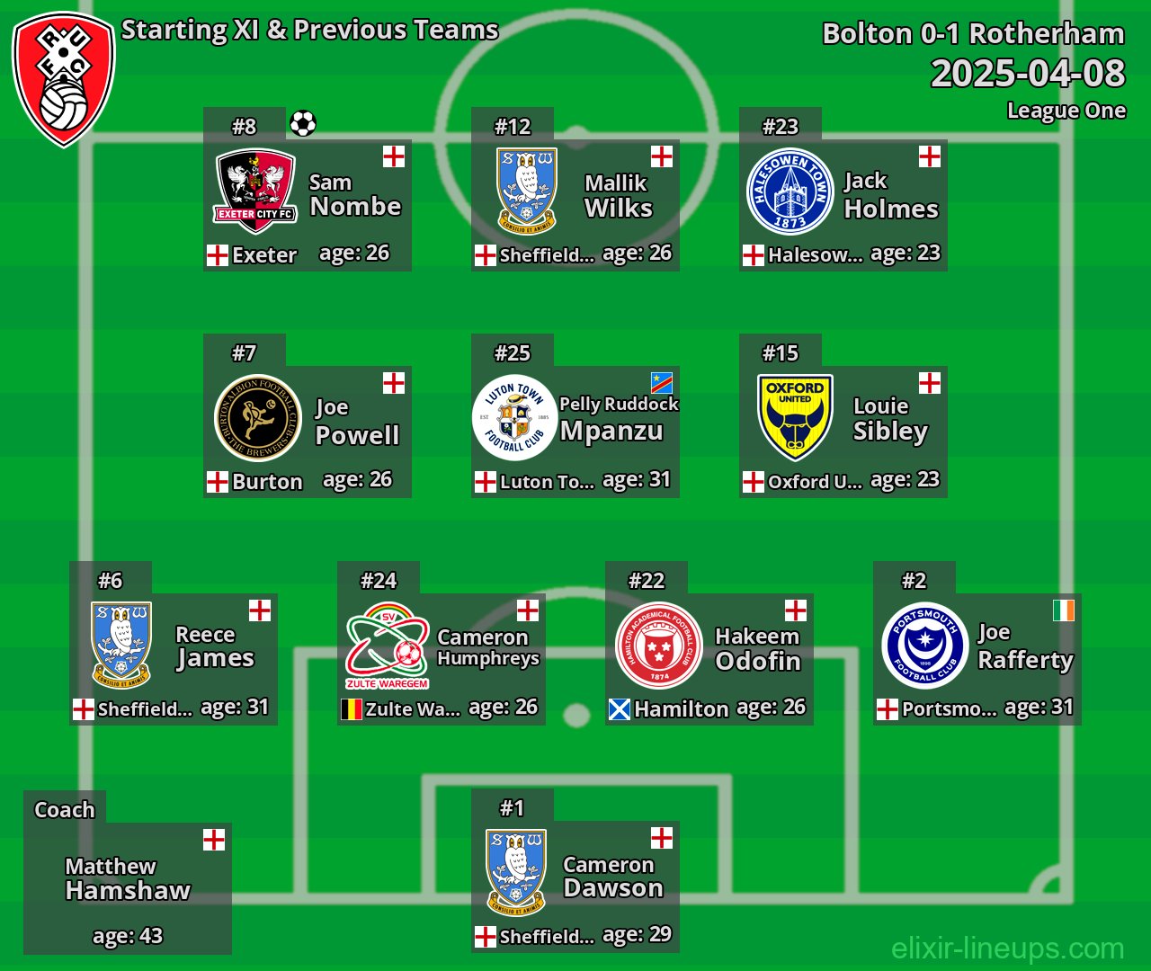 Rotherham Starting XI & Previous Teams 2025-04-08