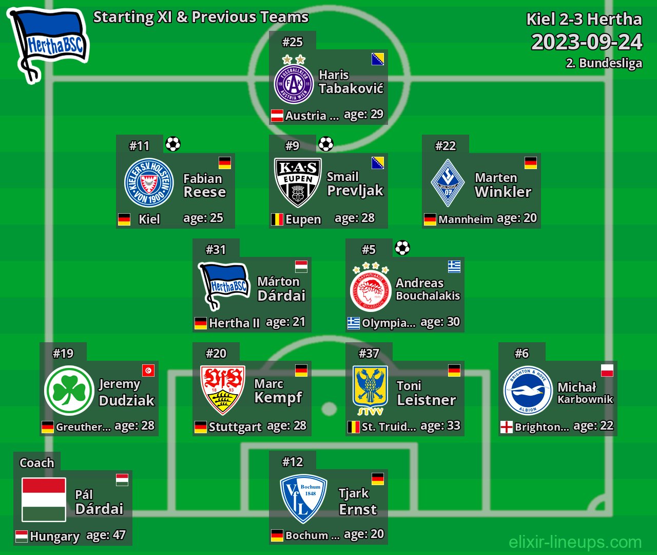 Hertha Starting XI & Previous Teams 2023-09-24