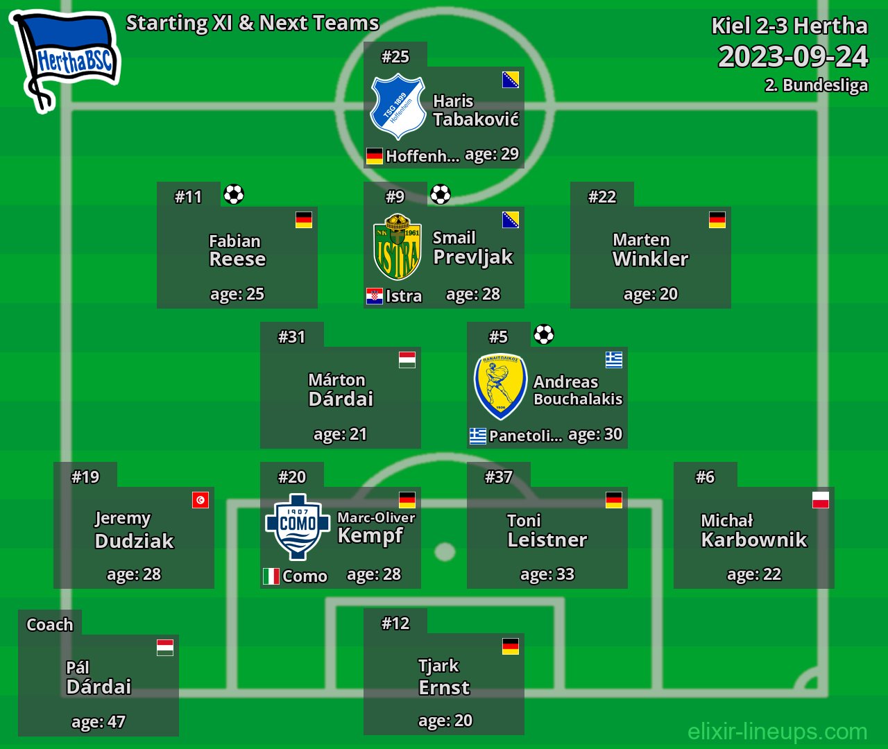 Hertha Starting XI & Next Teams 2023-09-24