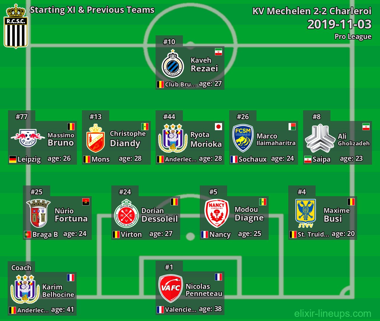 Charleroi Starting XI & Previous Teams 2019-11-03