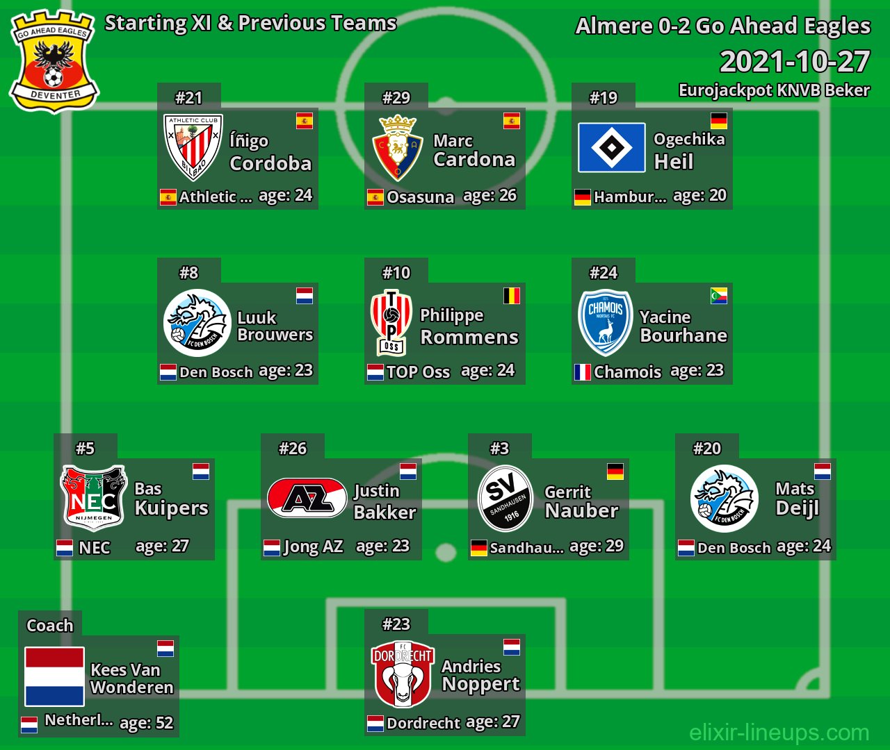 Go Ahead Eagles Starting XI & Next Teams 2021-10-27