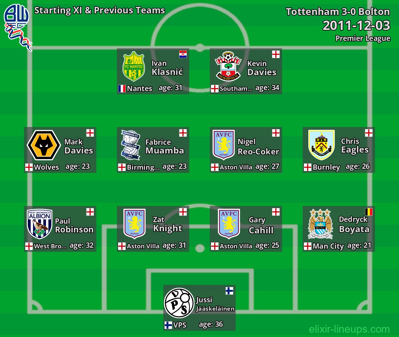 Bolton Starting XI & Previous Teams 2011-12-03