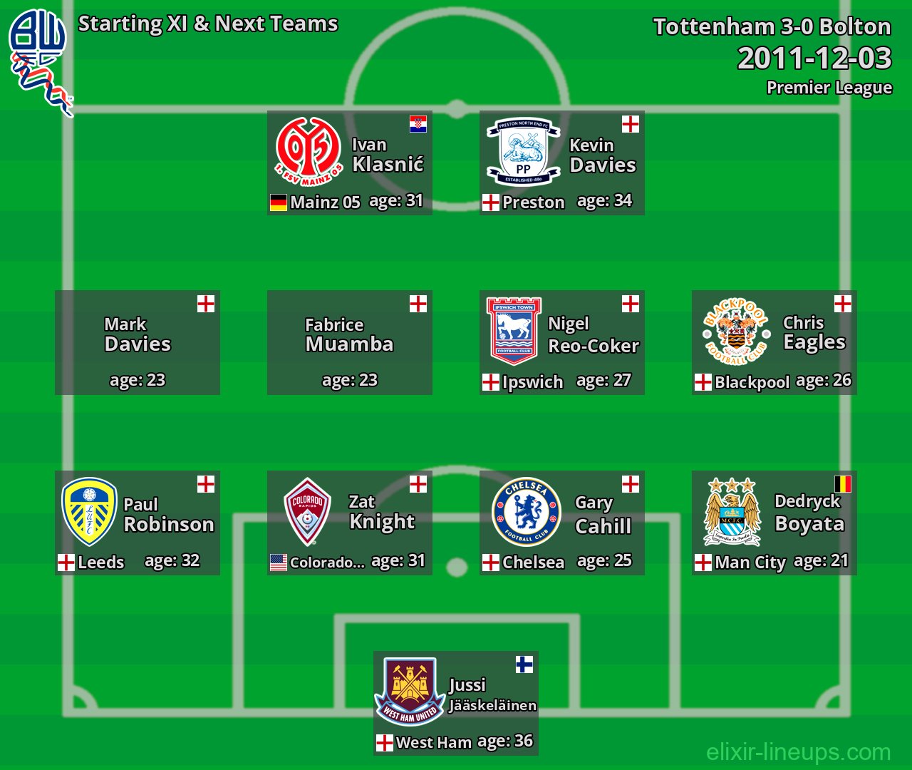 Bolton Starting XI & Next Teams 2011-12-03