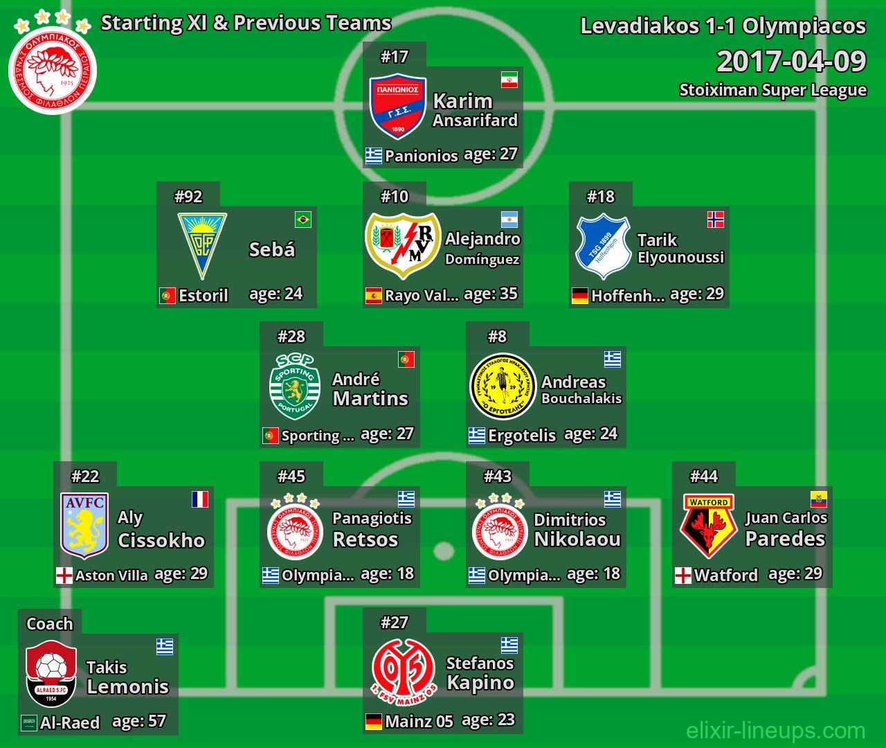 Olympiacos Starting XI & Previous Teams 2017-04-09