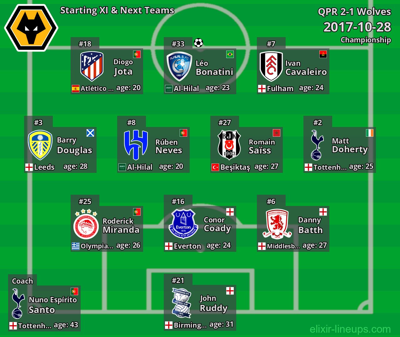 Wolves Starting XI & Next Teams 2017-10-28