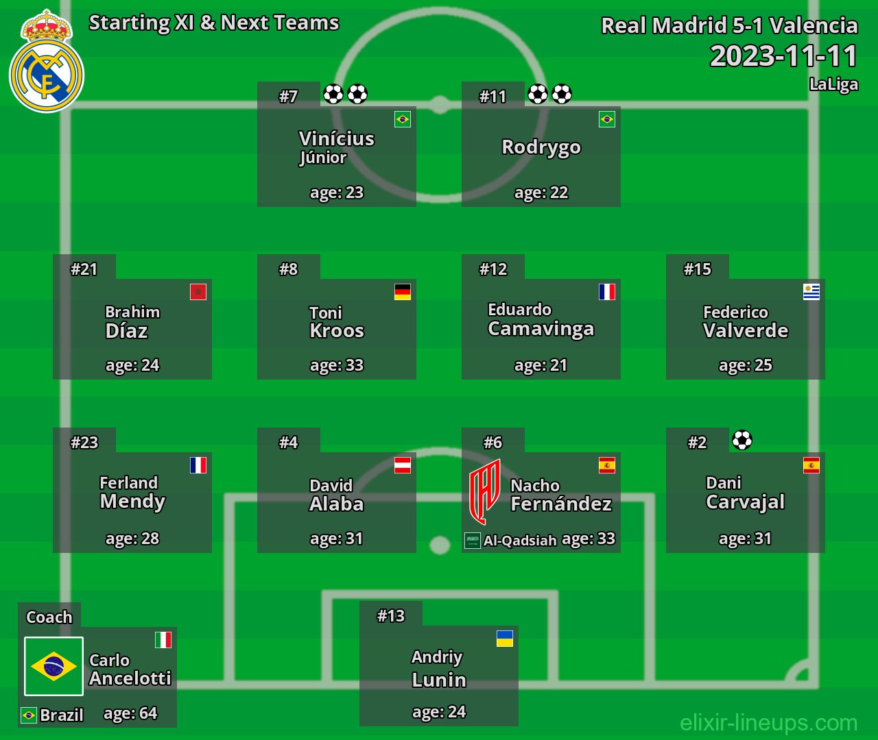 Real Madrid Starting XI & Next Teams 2023-11-11