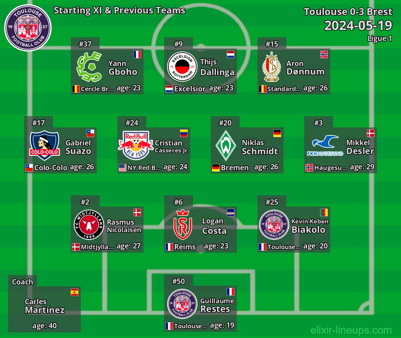 Toulouse Starting XI & Previous Teams 2024-05-19