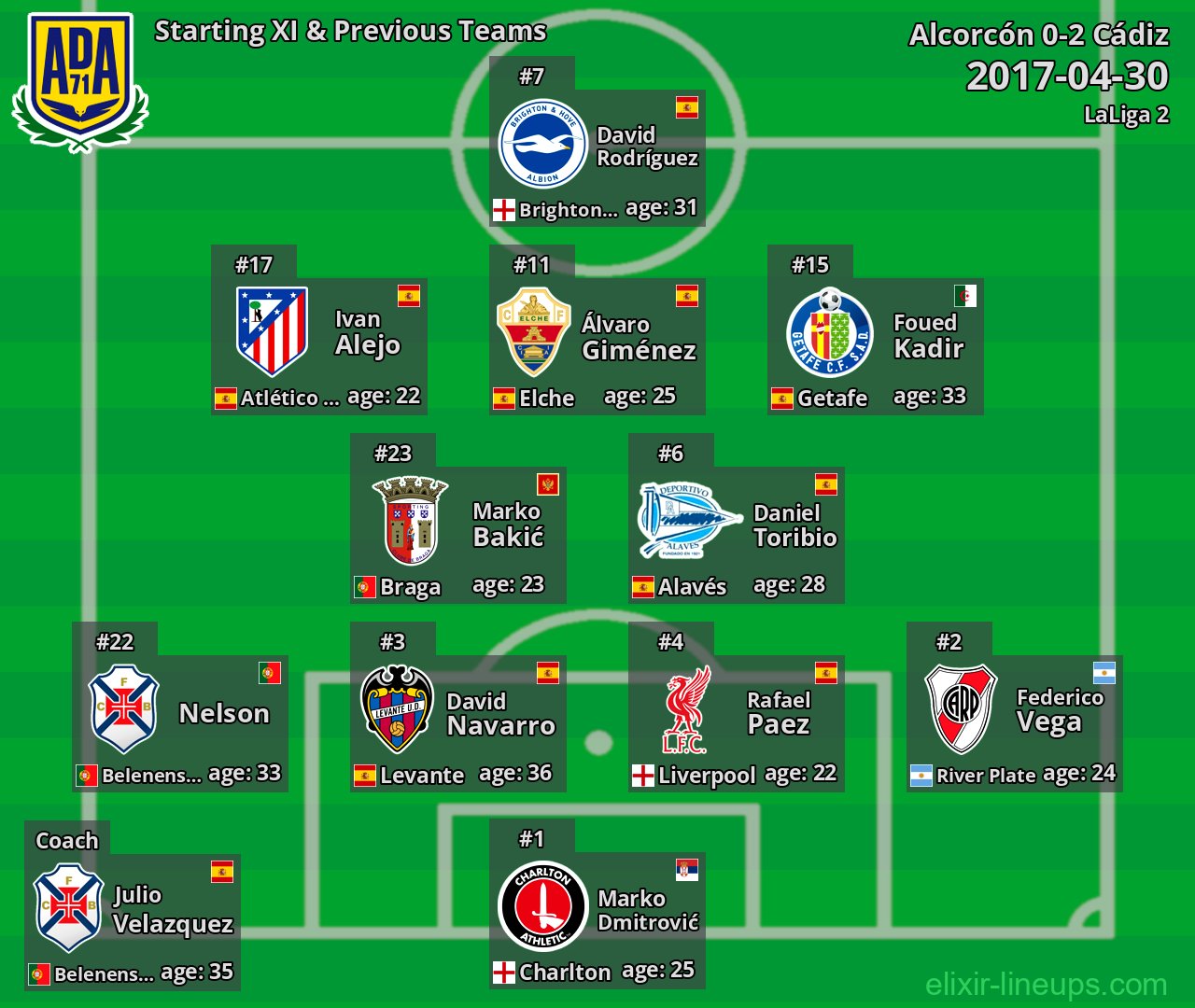 Alcorcón Starting XI & Previous Teams 2017-04-30