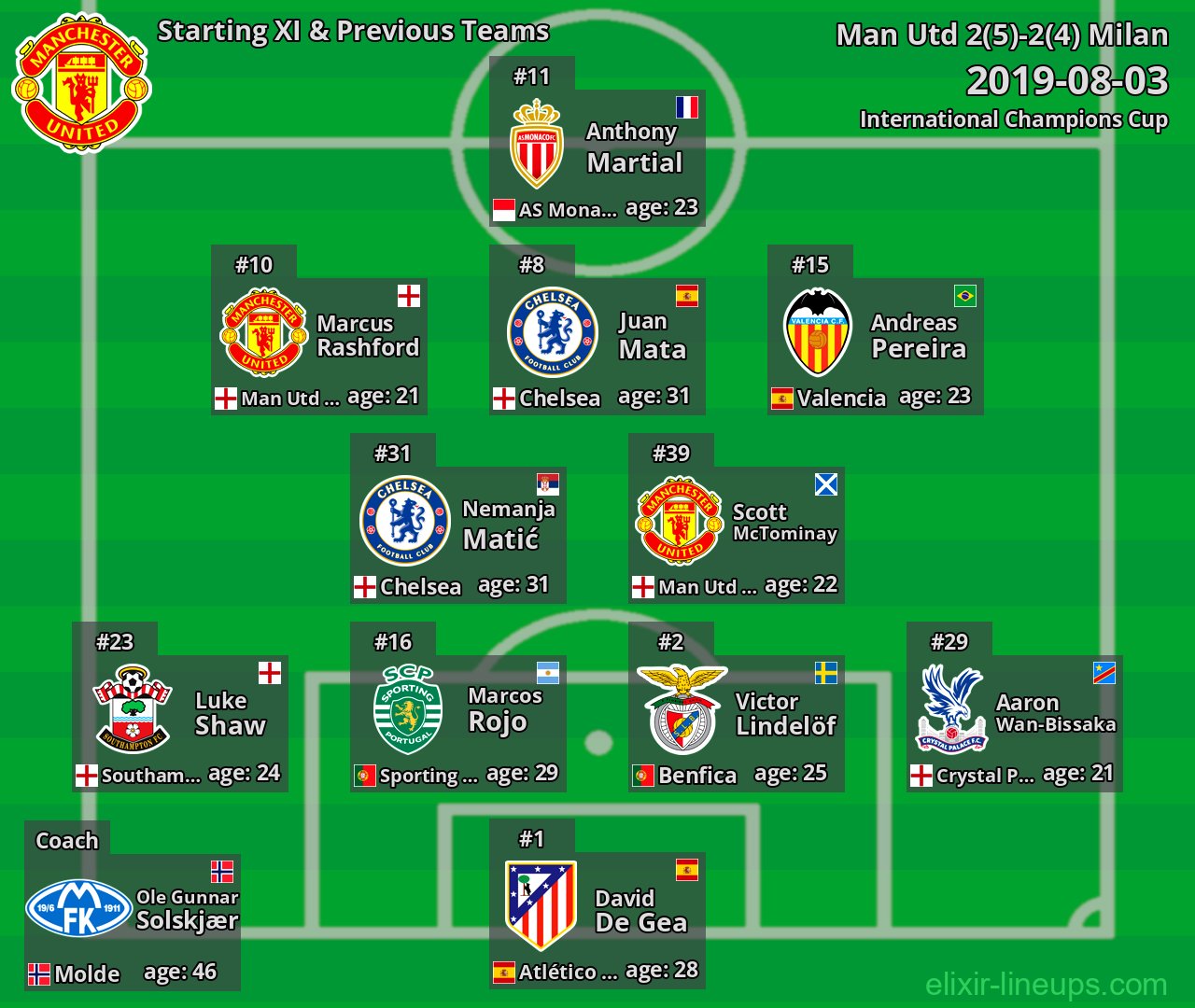 Man Utd Starting XI & Previous Teams 2019-08-03