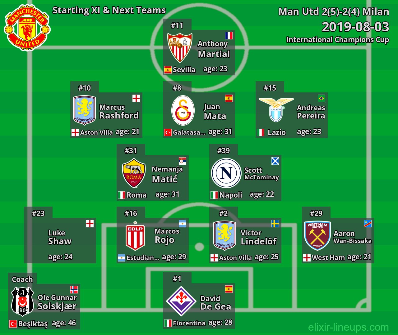 Man Utd Starting XI & Next Teams 2019-08-03