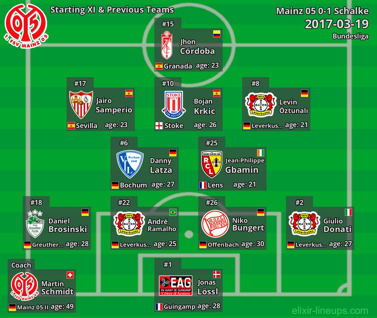 Mainz 05 Starting XI & Previous Teams 2017-03-19