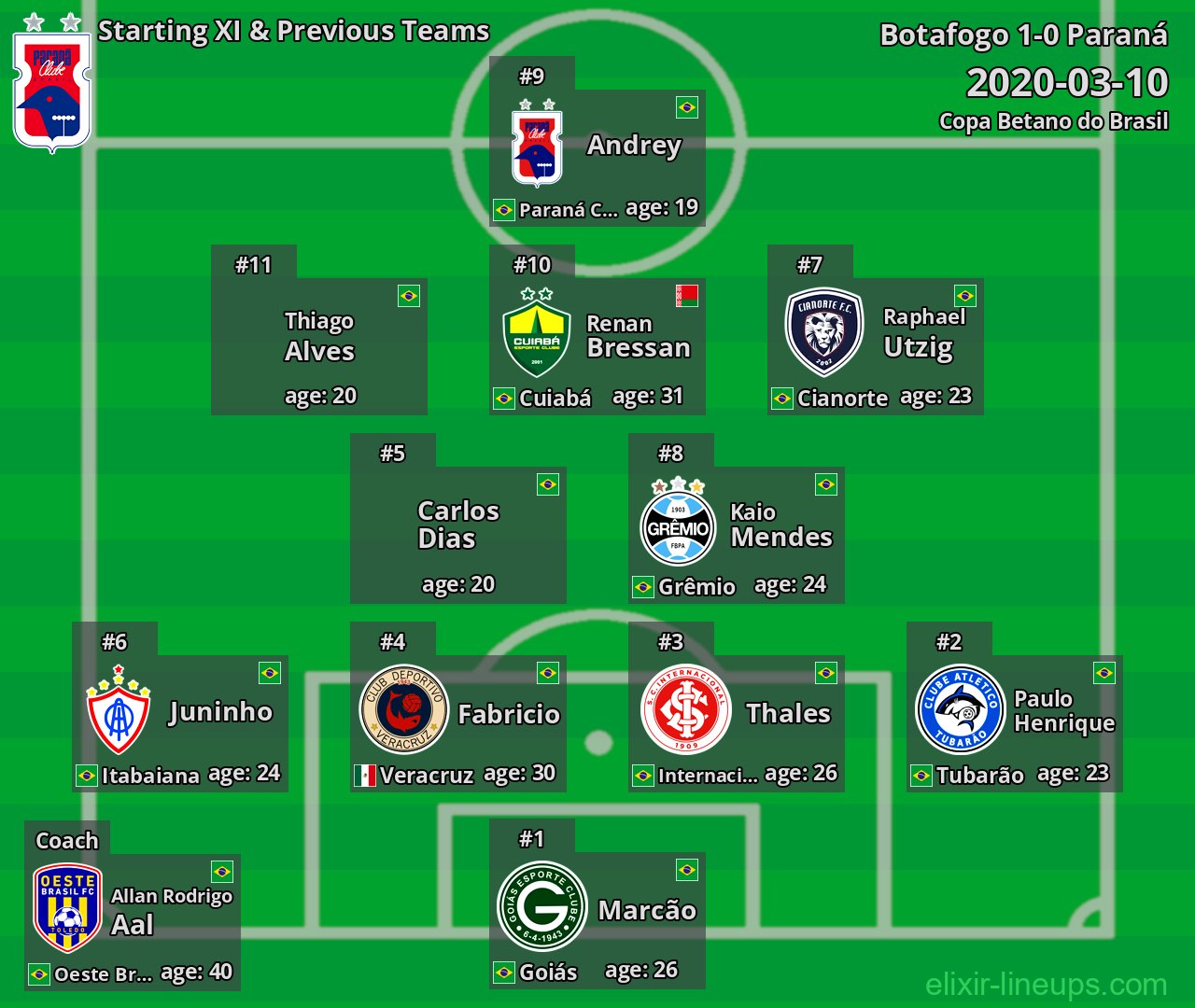 Paraná Starting XI & Previous Teams 2020-03-10