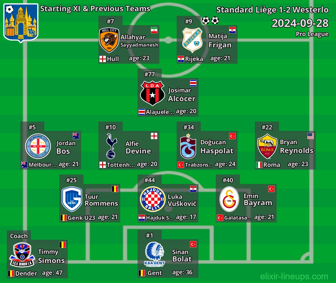 Westerlo Starting XI & Previous Teams 2024-09-28
