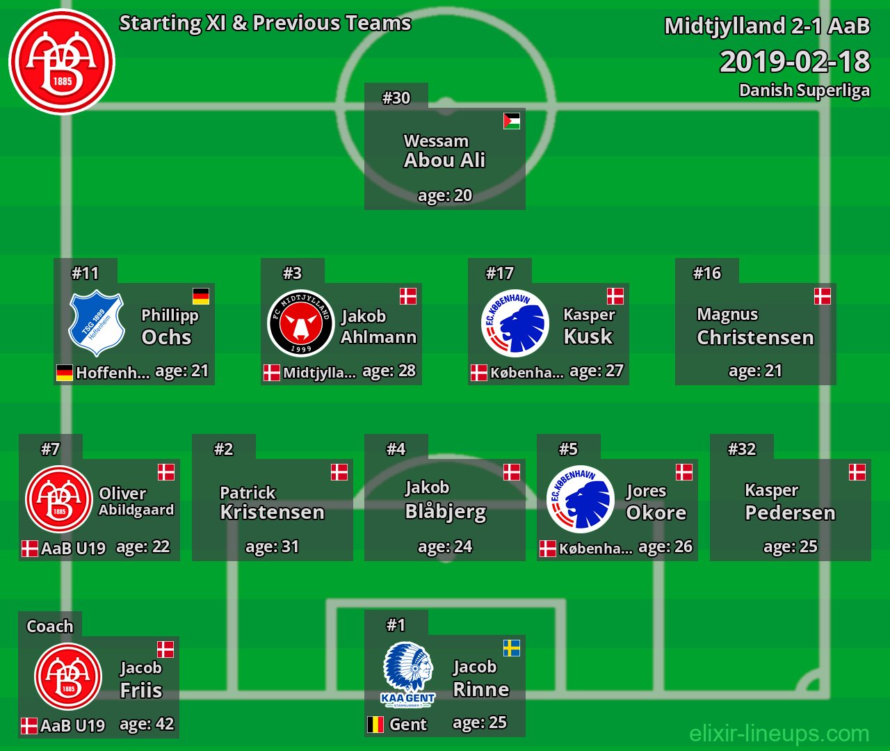 AaB Starting XI & Previous Teams 2019-02-18