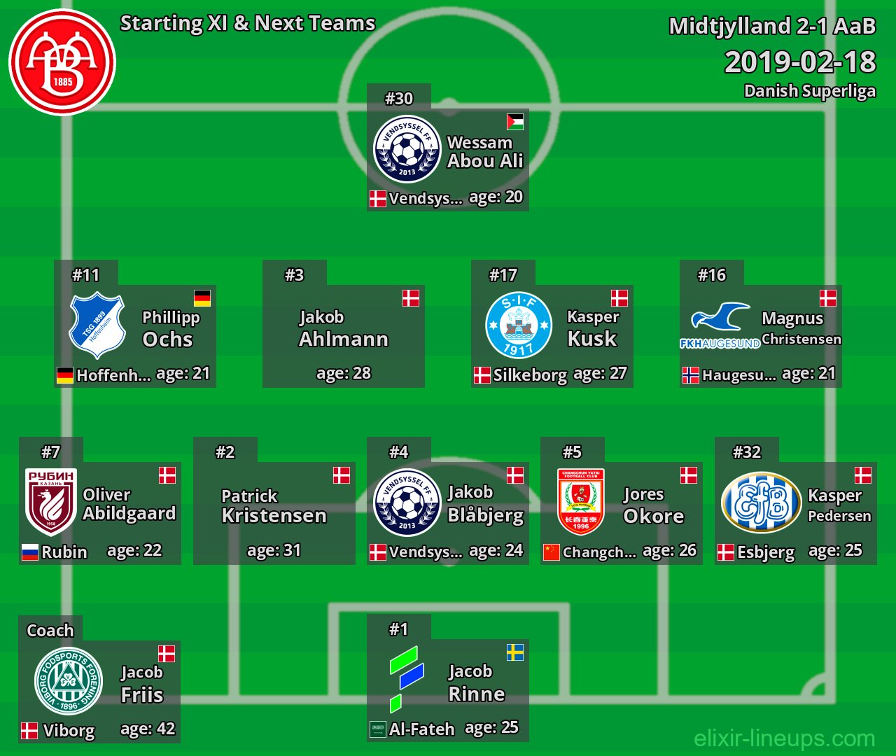 AaB Starting XI & Next Teams 2019-02-18
