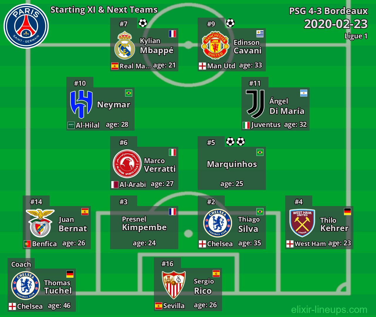 PSG Starting XI & Next Teams 2020-02-23
