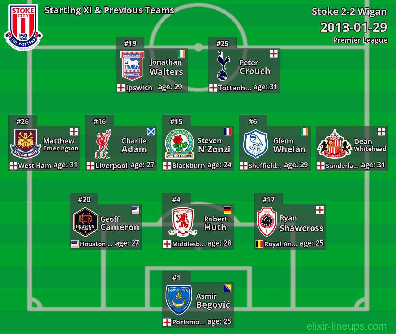 Stoke Starting XI & Previous Teams 2013-01-29