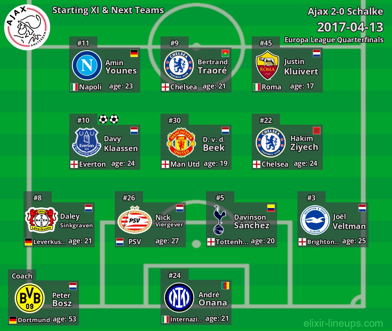 Ajax Starting XI & Next Teams 2017-04-13