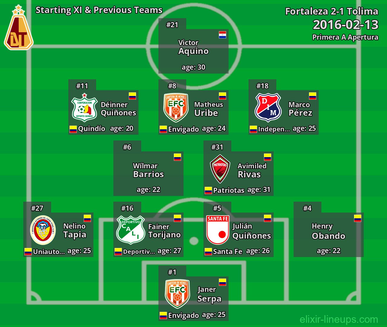 Tolima Starting XI & Previous Teams 2016-02-13