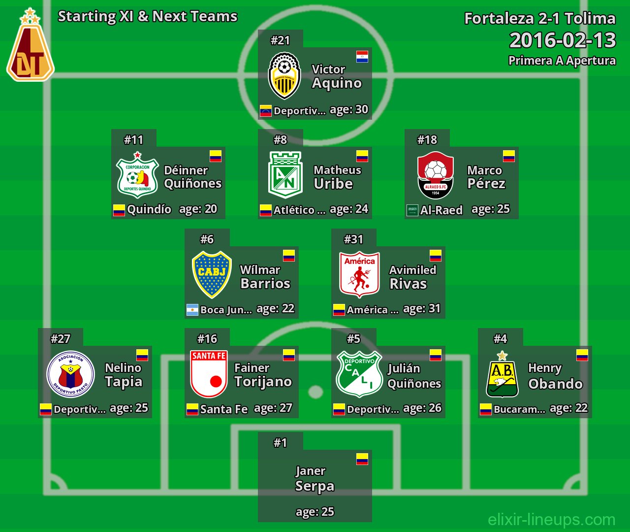Tolima Starting XI & Next Teams 2016-02-13