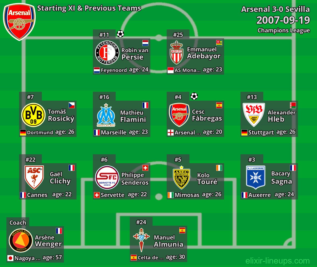 Arsenal Starting XI & Previous Teams 2007-09-19