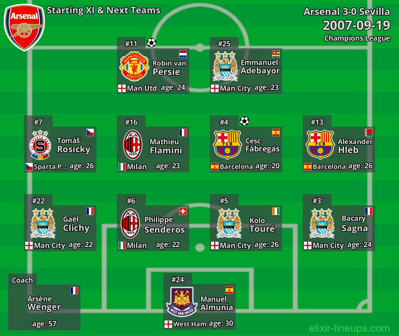Arsenal Starting XI & Next Teams 2007-09-19