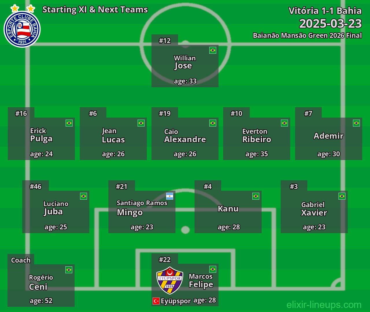 Bahia Starting XI & Next Teams 2025-03-23
