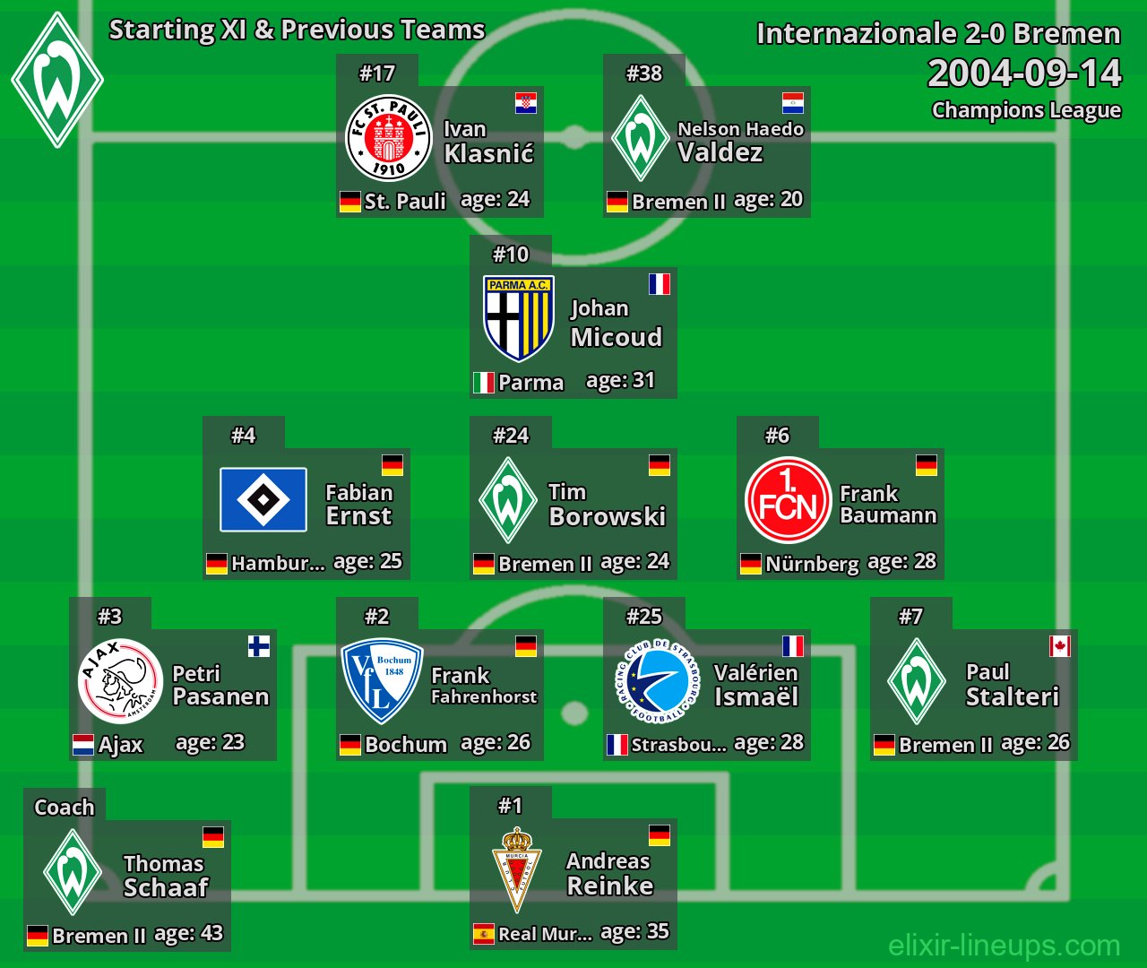 Bremen Starting XI & Previous Teams 2004-09-14