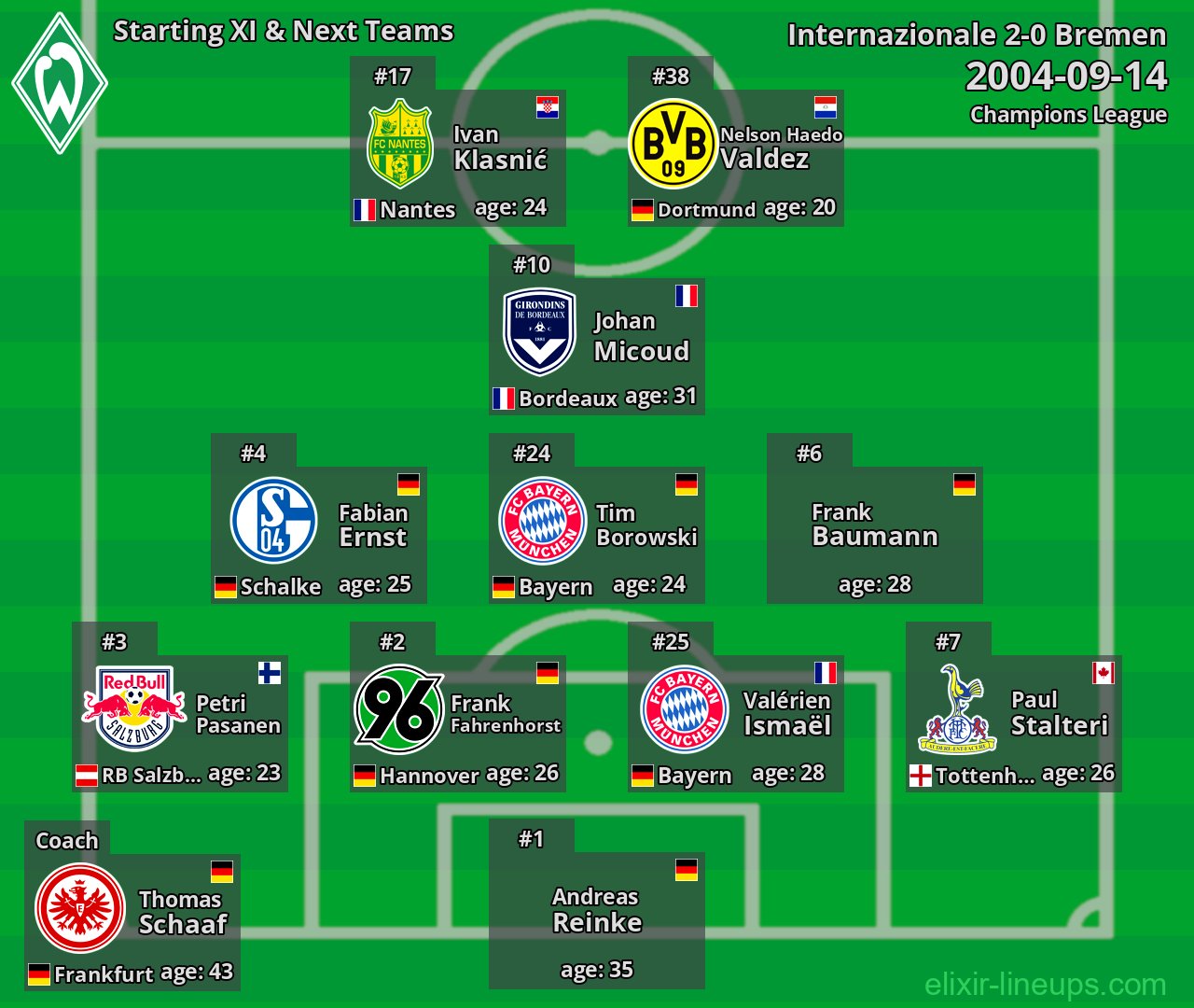 Bremen Starting XI & Next Teams 2004-09-14
