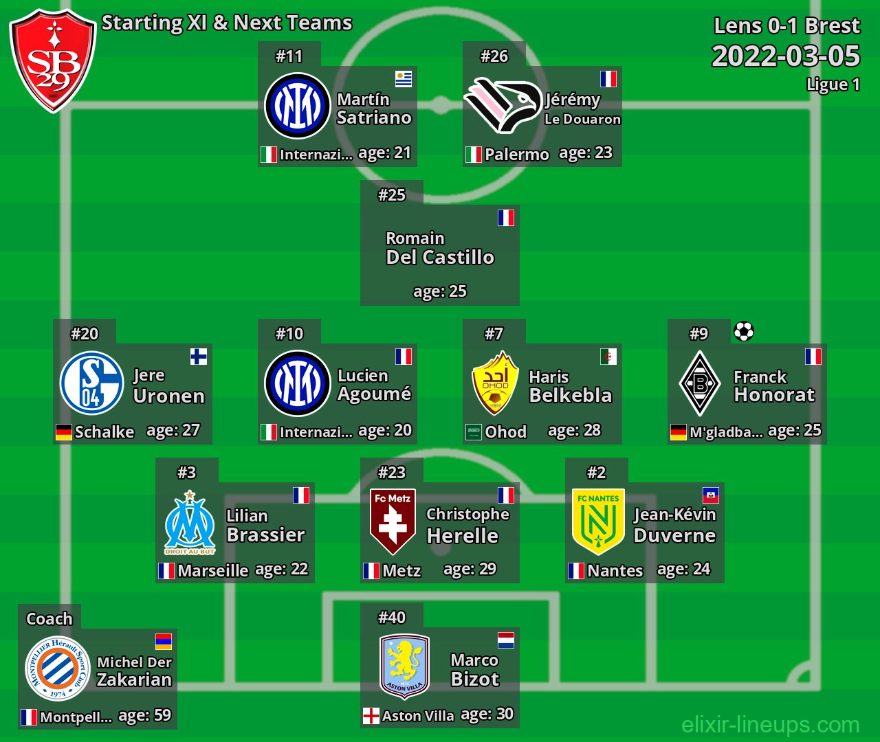 Brest Starting XI & Next Teams 2022-03-05