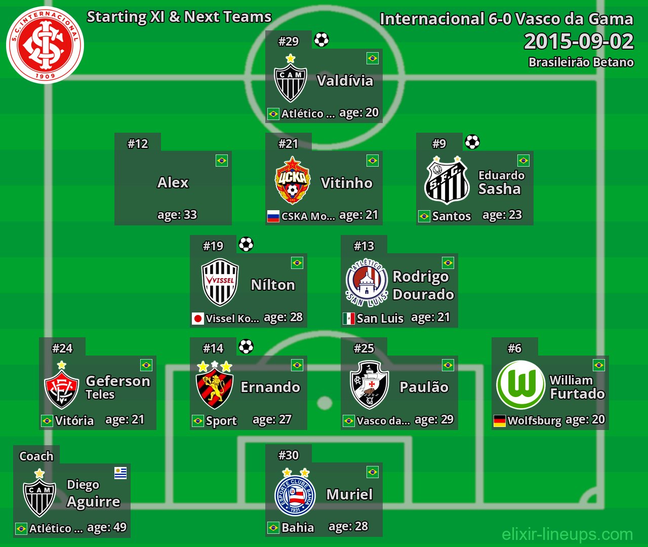 Internacional Starting XI & Next Teams 2015-09-02