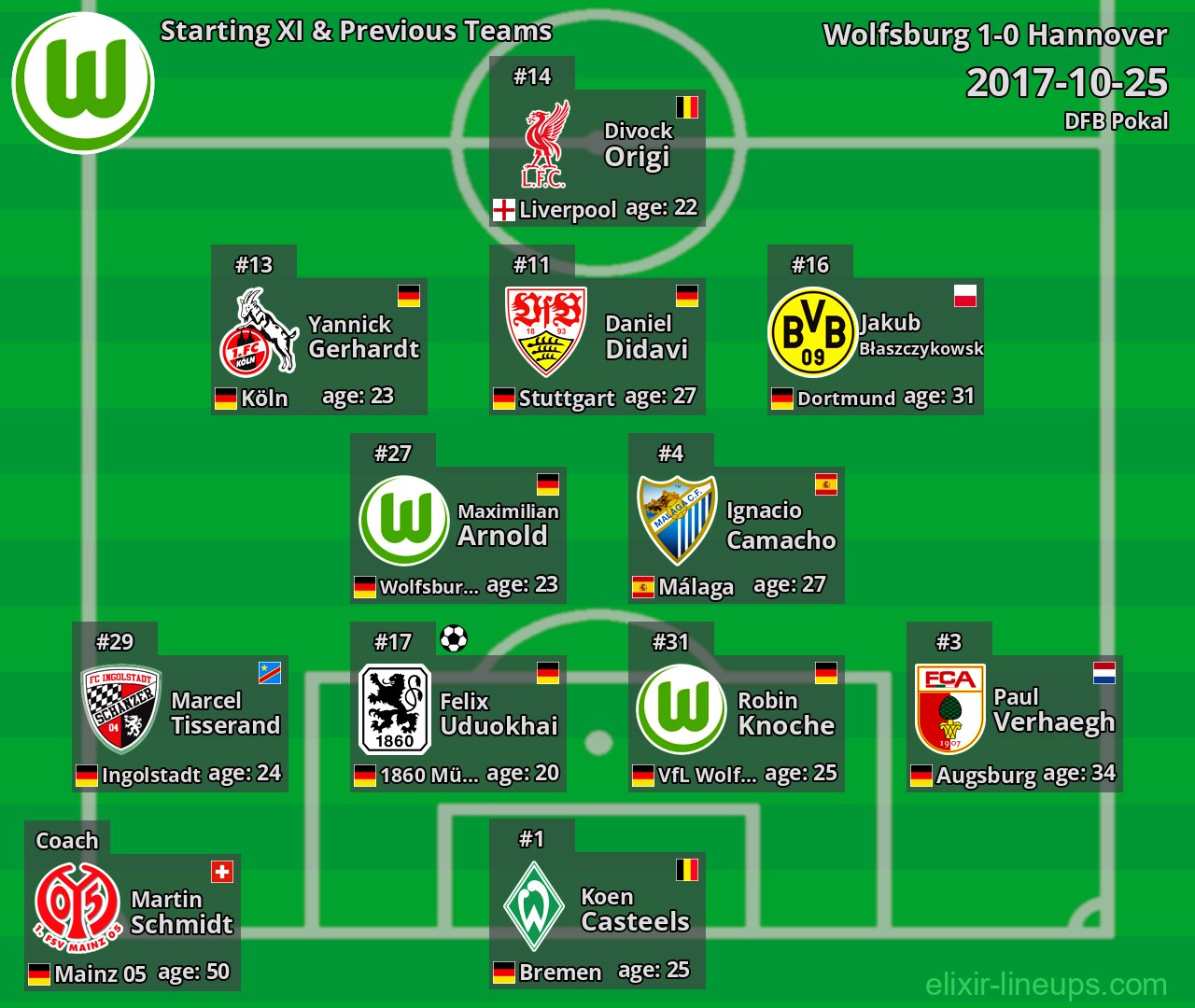 Wolfsburg Starting XI & Previous Teams 2017-10-25