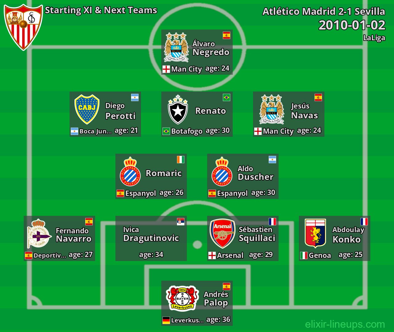 Sevilla Starting XI & Next Teams 2010-01-02