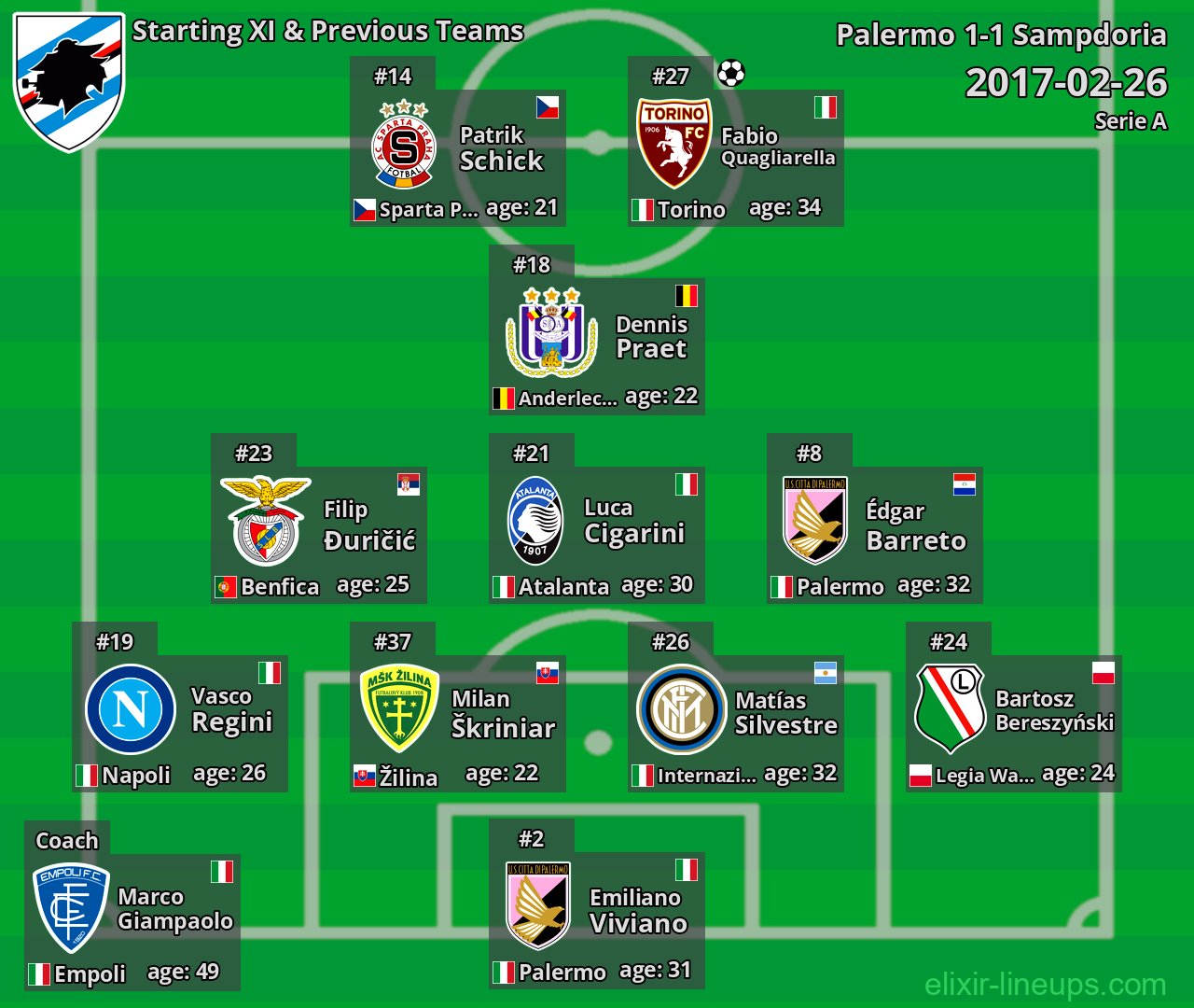 Sampdoria Starting XI & Previous Teams 2017-02-26