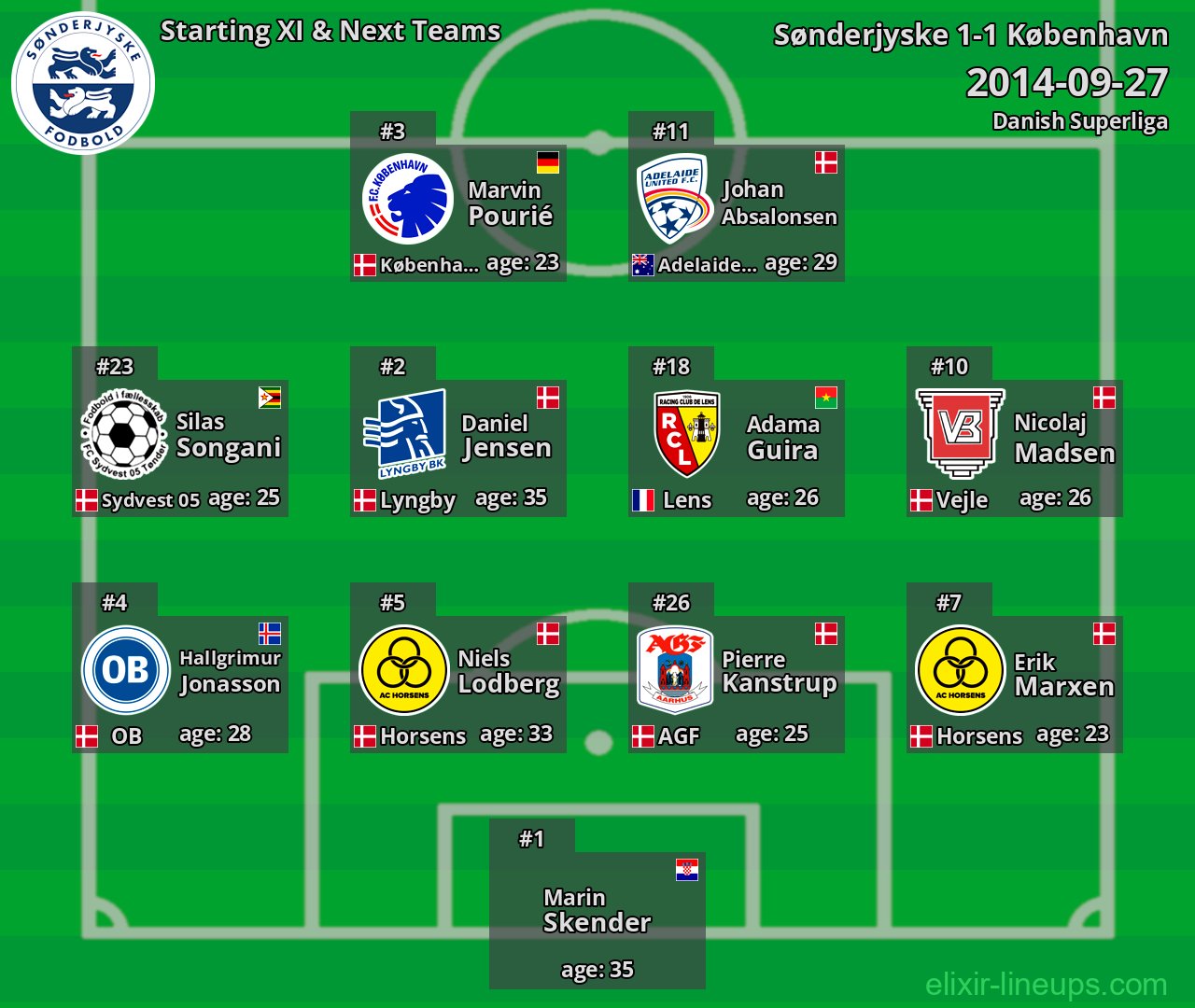 Sønderjyske Starting XI & Next Teams 2014-09-27