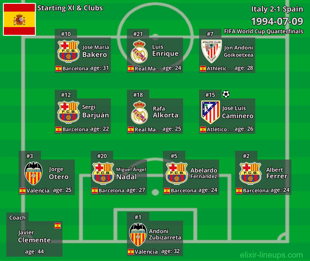 Spain Starting XI 1994-07-09