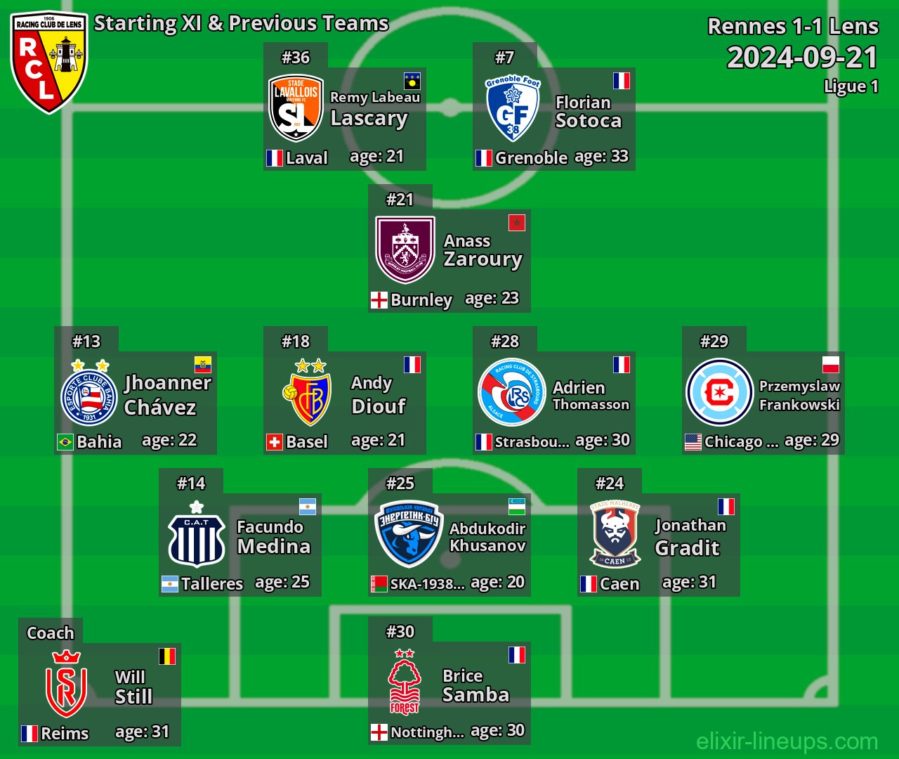 Lens Starting XI & Previous Teams 2024-09-21