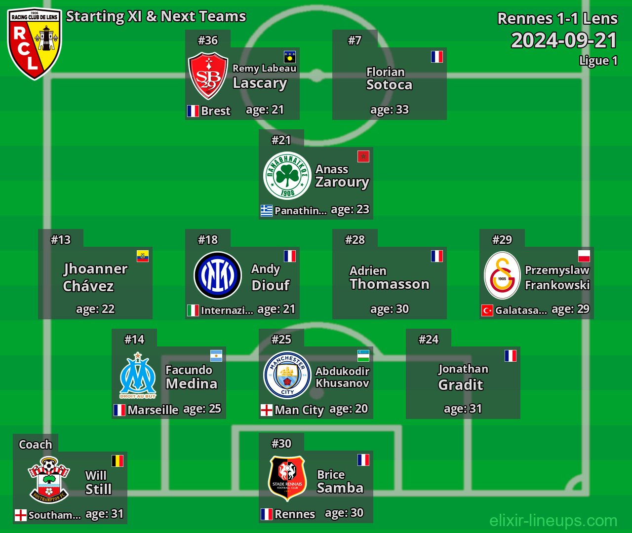 Lens Starting XI & Next Teams 2024-09-21